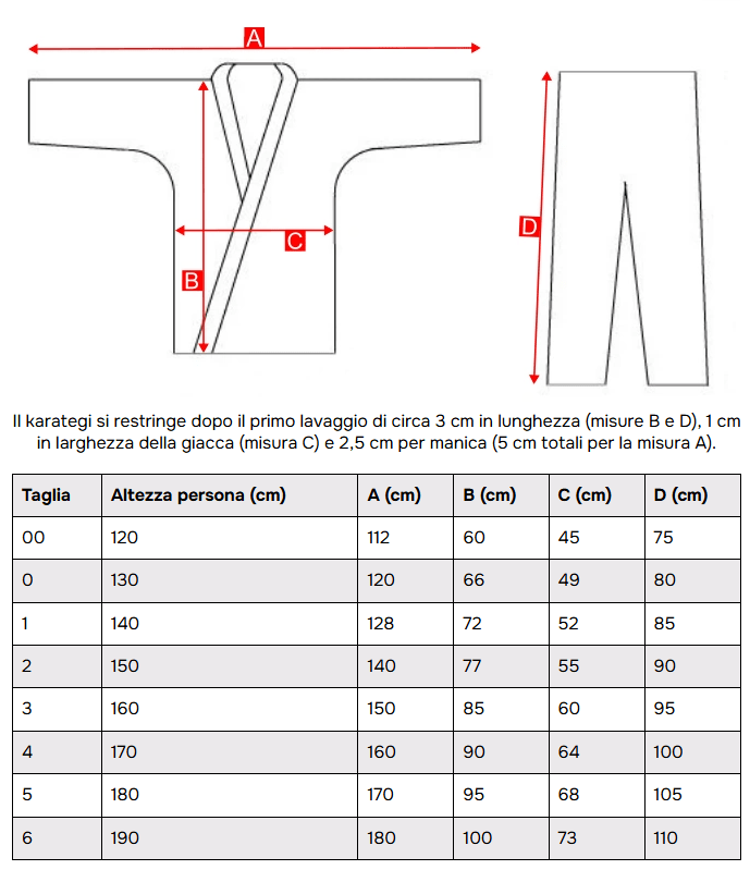 size table