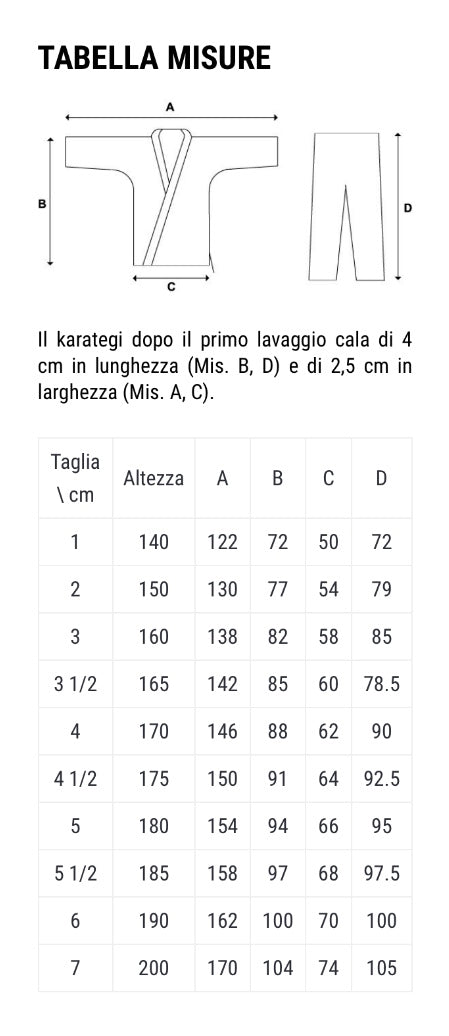 Karategi Itaki Performance Kata